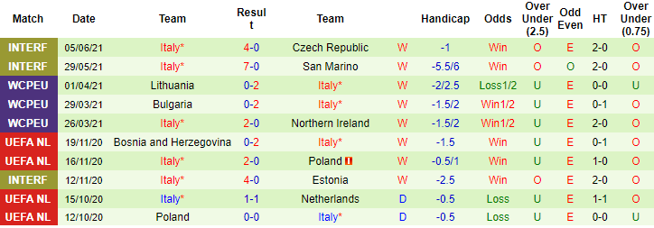 Phân tích kèo hiệp 1 Thổ Nhĩ Kỳ vs Italia, 2h ngày 12/6 - Ảnh 2