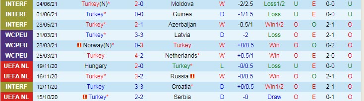 Dự đoán, soi kèo thẻ vàng Thổ Nhĩ Kỳ vs Italia, 2h ngày 12/6 - Ảnh 1