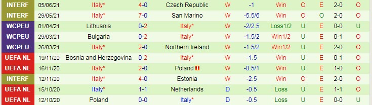 Dự đoán, soi kèo thẻ vàng Thổ Nhĩ Kỳ vs Italia, 2h ngày 12/6 - Ảnh 2