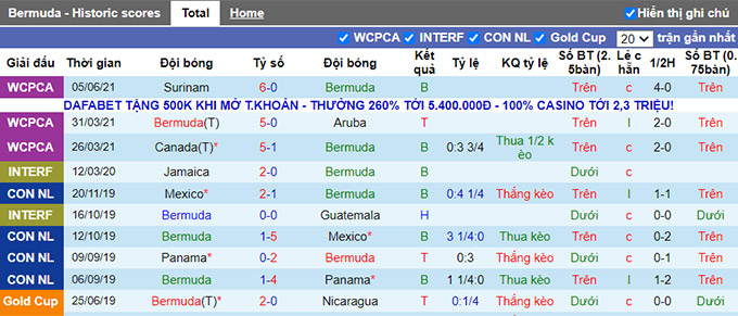 Nhận định Bermuda vs Cayman, 7h00 ngày 9/6 - Ảnh 1