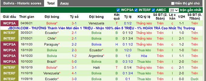 Nhận định Chile vs Bolivia, 08h30 ngày 9/6 - Ảnh 4