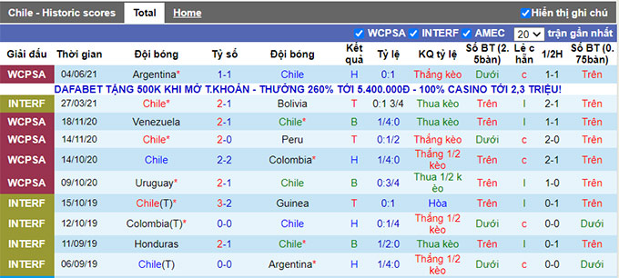 Nhận định Chile vs Bolivia, 08h30 ngày 9/6 - Ảnh 5