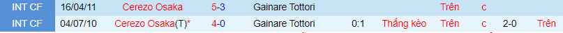 Nhận định, soi kèo Cerezo Osaka vs Gainare Tottori, 16h ngày 9/6 - Ảnh 1