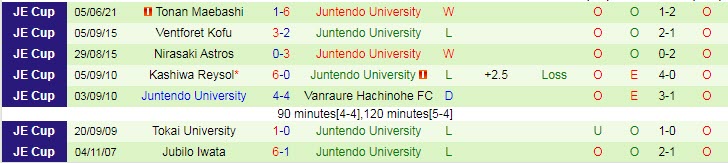 Nhận định, soi kèo FC Tokyo vs Juntendo University, 16h ngày 9/6 - Ảnh 2