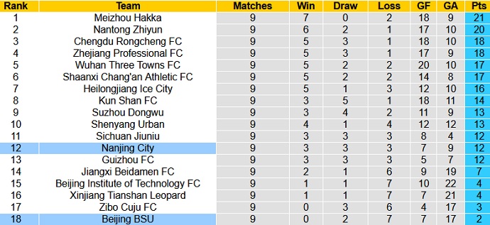 Nhận định, soi kèo Nanjing City vs Beijing Sport, 14h00 ngày 9/6 - Ảnh 1