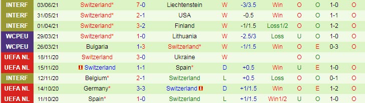 Nhận định, soi kèo Xứ Wales vs Thụy Sĩ, 20h ngày 12/6 - Ảnh 2