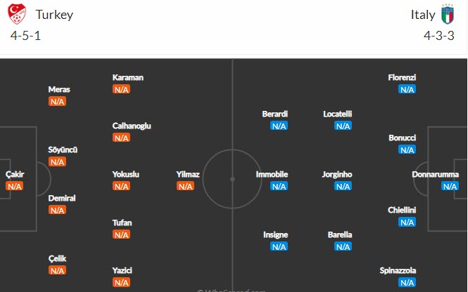 Soi kèo phạt góc Thổ Nhĩ Kỳ vs Italia, 2h ngày 12/6 - Ảnh 4