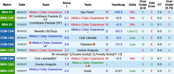 Nhận định, soi kèo Atlético-GO vs Corinthians, 7h30 ngày 10/6 - Ảnh 1
