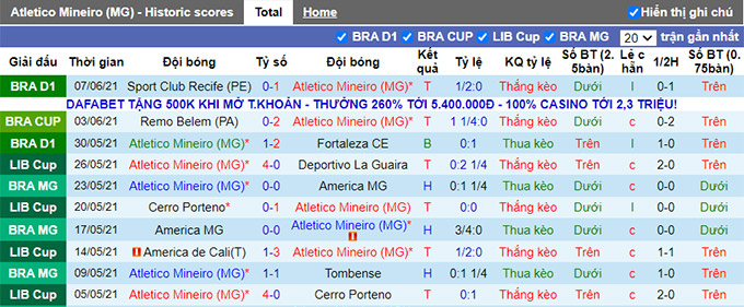 Nhận định, soi kèo Atletico Mineiro vs Remo, 05h00 ngày 11/6 - Ảnh 1
