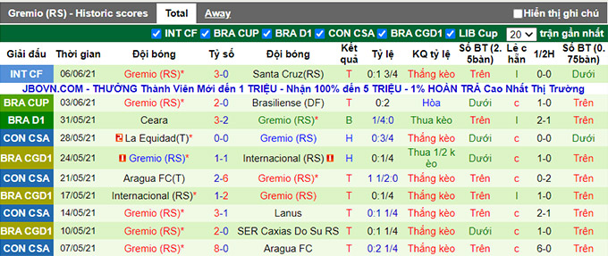 Nhận định, soi kèo Brasiliense vs Gremio, 01h30 ngày 11/6 - Ảnh 2