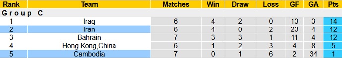 Nhận định, soi kèo Cambodia vs Iran, 21h30 ngày 11/6 - Ảnh 1