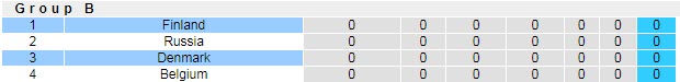 Nhận định, soi kèo Đan Mạch vs Phần Lan, 23h ngày 12/6 - Ảnh 4