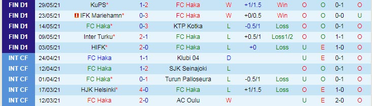 Nhận định, soi kèo Haka vs HJK Helsinki, 22h30 ngày 10/6 - Ảnh 1