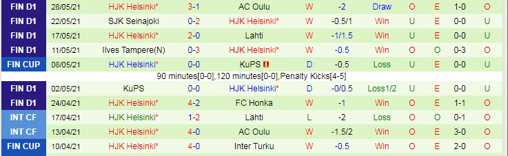 Nhận định, soi kèo Haka vs HJK Helsinki, 22h30 ngày 10/6 - Ảnh 2