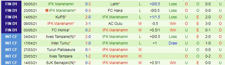 Nhận định, soi kèo Inter Turku vs IFK Mariehamn, 22h ngày 10/6 - Ảnh 2