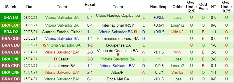 Nhận định, soi kèo Internacional vs Vitória, 7h30 ngày 11/6 - Ảnh 3