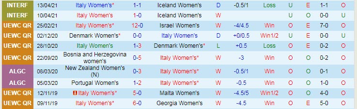 Nhận định, soi kèo Italy (W) vs Hà Lan (W), 22h30 ngày 10/6 - Ảnh 1