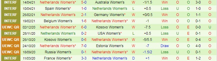 Nhận định, soi kèo Italy (W) vs Hà Lan (W), 22h30 ngày 10/6 - Ảnh 2