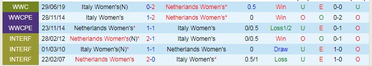 Nhận định, soi kèo Italy (W) vs Hà Lan (W), 22h30 ngày 10/6 - Ảnh 3
