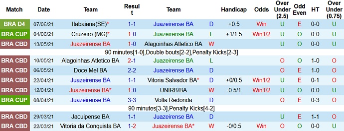 Nhận định, soi kèo Juazeirense vs Cruzeiro, 5h00 ngày 10/6 - Ảnh 1