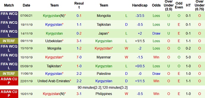 Nhận định, soi kèo Myanmar vs Kyrgyzstan, 14h00 ngày 11/6 - Ảnh 4