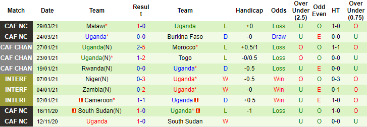 Nhận định, soi kèo Nam Phi vs Uganda, 23h ngày 10/6 - Ảnh 2