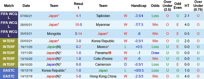 Nhận định, soi kèo Nhật Bản vs Serbia, 17h25 ngày 11/6 - Ảnh 1