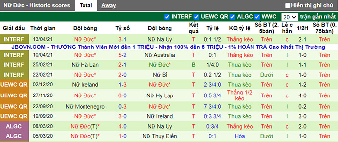 Nhận định, soi kèo Nữ Pháp vs Nữ Đức, 2h10 ngày 11/6 - Ảnh 2