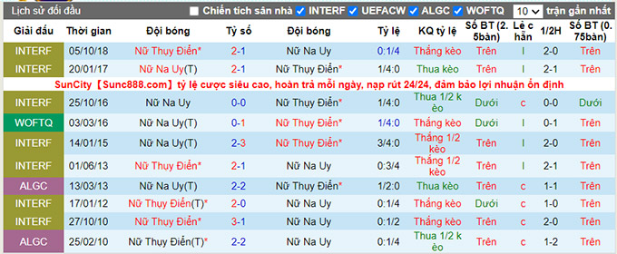 Nhận định, soi kèo Nữ Thụy Điển vs Nữ Na Uy, 23h30 ngày 10/6 - Ảnh 3
