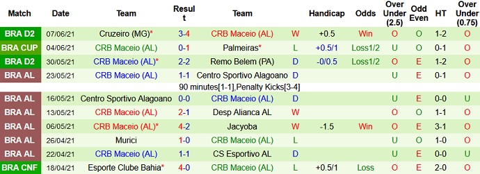 Nhận định, soi kèo Palmeiras vs CRB, 5h00 ngày 10/6 - Ảnh 3