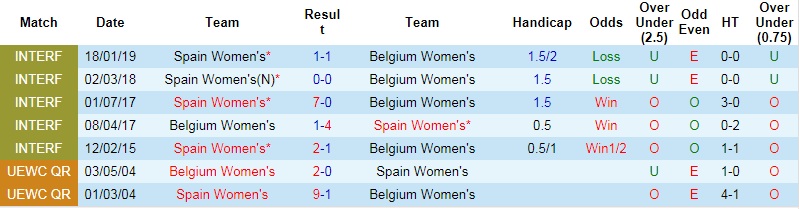 Nhận định, soi kèo Tây Ban Nha (W) vs Bỉ (W), 1h00 ngày 11/6 - Ảnh 2