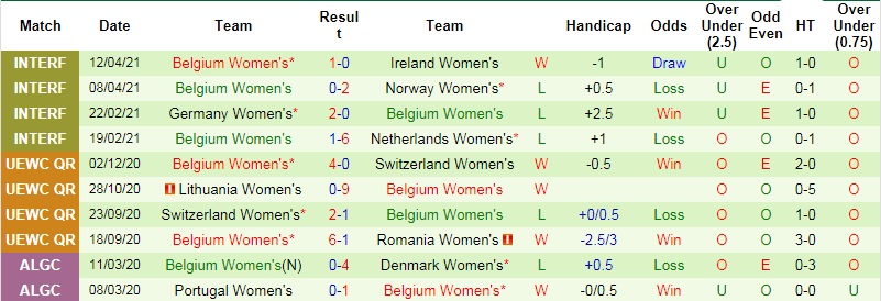 Nhận định, soi kèo Tây Ban Nha (W) vs Bỉ (W), 1h00 ngày 11/6 - Ảnh 3