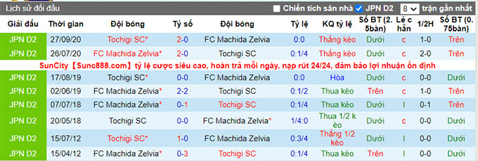 Nhận định, soi kèo Tochigi vs Machida Zelvia, 17h ngày 9/6 - Ảnh 3
