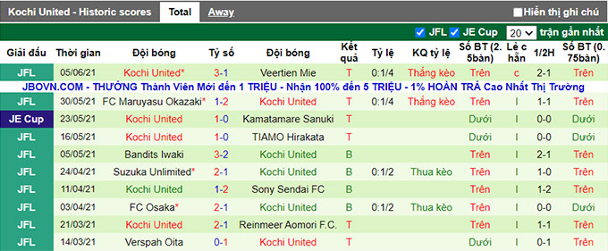 Nhận định, soi kèo Tokushima Vortis vs Kochi United, 17h00 ngày 9/6 - Ảnh 2