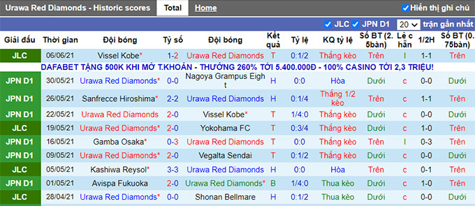 Nhận định, soi kèo Urawa Red Diamonds vs Kataller Toyama, 17h ngày 9/6 - Ảnh 1