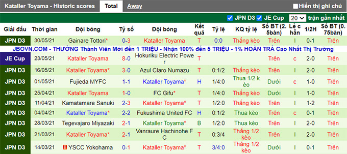 Nhận định, soi kèo Urawa Red Diamonds vs Kataller Toyama, 17h ngày 9/6 - Ảnh 2