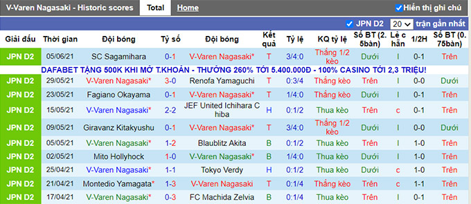 Nhận định, soi kèo V-Varen Nagasaki vs Okinawa, 17h00 ngày 9/6 - Ảnh 1