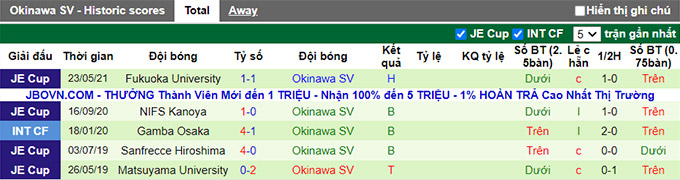 Nhận định, soi kèo V-Varen Nagasaki vs Okinawa, 17h00 ngày 9/6 - Ảnh 2