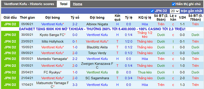 Nhận định, soi kèo Ventforet Kofu vs Fukui United, 17h00 ngày 9/6 - Ảnh 1