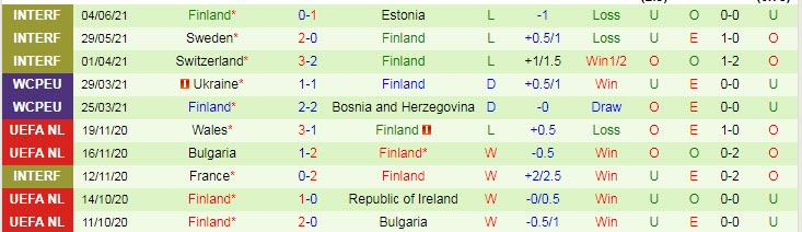 Phân tích kèo hiệp 1 Đan Mạch vs Phần Lan, 23h ngày 12/6 - Ảnh 2