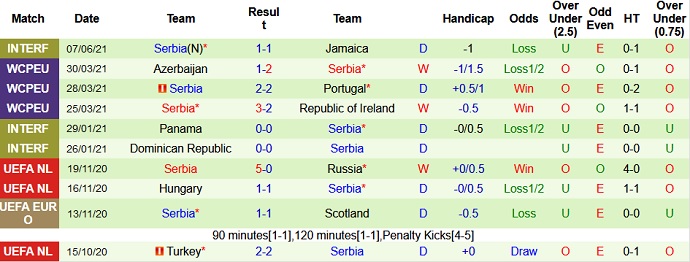 Phân tích kèo hiệp 1 Nhật Bản vs Serbia, 17h25 ngày 11/6 - Ảnh 3