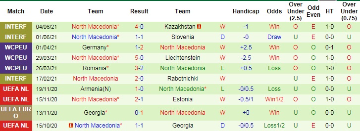 Nhận định, soi kèo Áo vs Bắc Macedonia, 23h ngày 13/6 - Ảnh 3