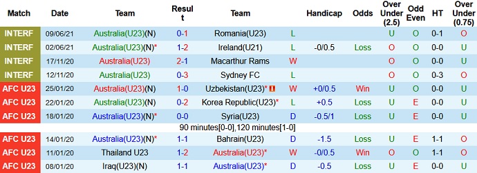 Nhận định, soi kèo Australia U23 vs Mexico U23, 1h00 ngày 13/6 - Ảnh 1