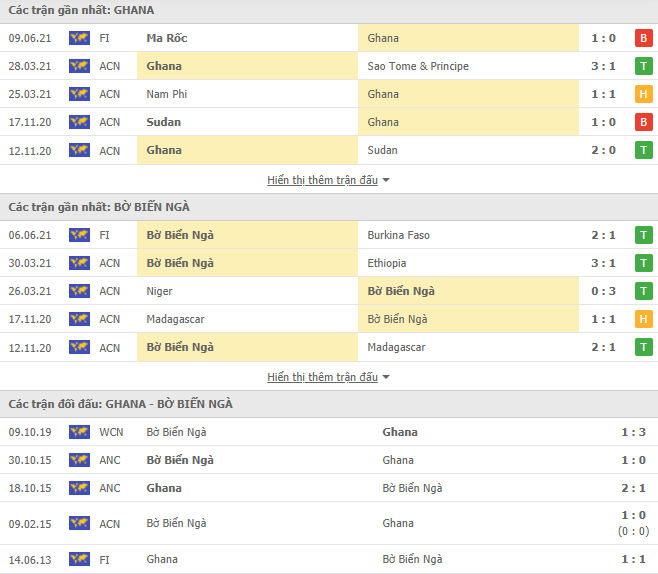 Nhận định, soi kèo Ghana vs Bờ biển Ngà, 19h ngày 12/6  - Ảnh 1