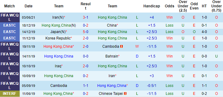 Nhận định, soi kèo Hong Kong vs Iraq, 23h30 ngày 11/6 - Ảnh 1