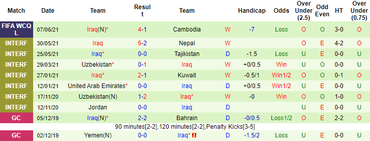 Nhận định, soi kèo Hong Kong vs Iraq, 23h30 ngày 11/6 - Ảnh 2