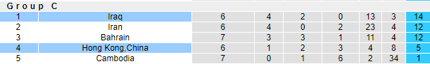 Nhận định, soi kèo Hong Kong vs Iraq, 23h30 ngày 11/6 - Ảnh 4