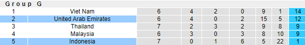 Nhận định, soi kèo Indonesia vs UAE, 23h45 ngày 11/6 - Ảnh 4