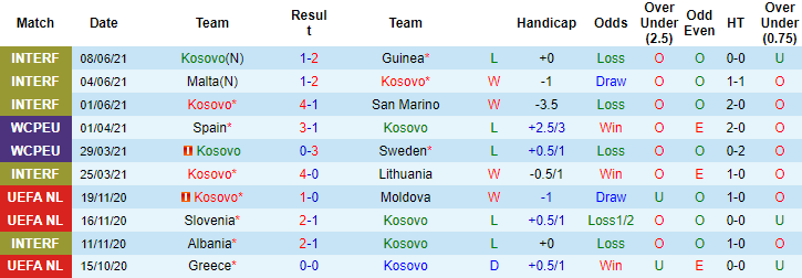 Nhận định, soi kèo Kosovo vs Gambia, 0h ngày 12/6 - Ảnh 1