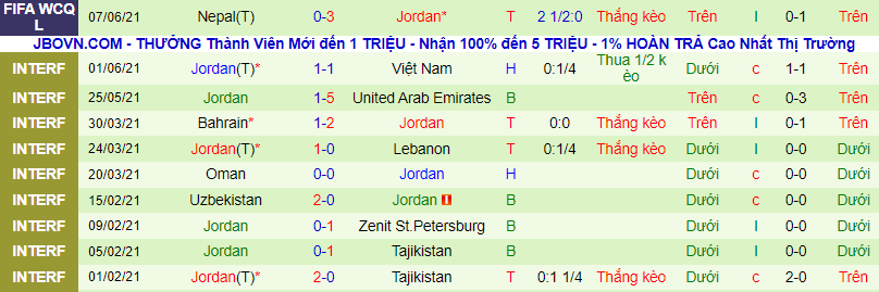 Nhận định, soi kèo Kuwait vs Jordan, 2h ngày 12/6 - Ảnh 3